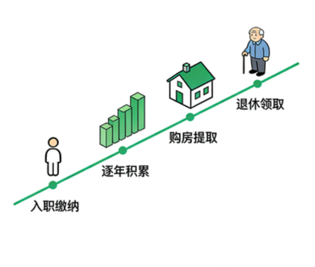 汉中离职后住房公积金断交：全面影响分析与关键应对指南